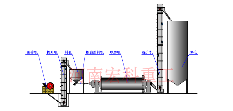 陶瓷球磨機工作原理